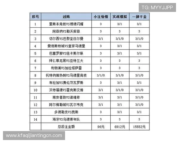 凯发体育曼城：如何利用凯发体育平台进行曼城比赛的实时投注与风险控制