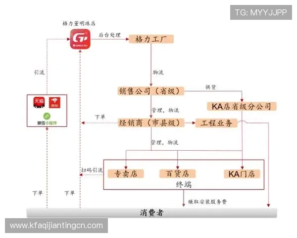凯发K8官网app游戏体验优化建议与用户反馈渠道 凯发K8官网app游戏体验优化建议与用户反馈渠道