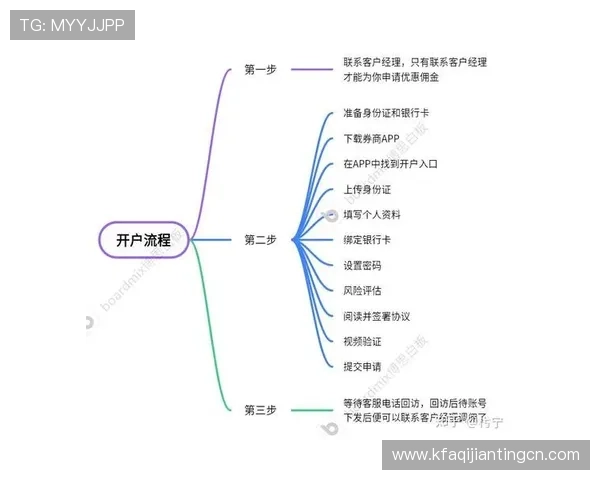 凯发开户流程详细步骤图示教程,确保新用户顺利完成注册并开始游戏体验
