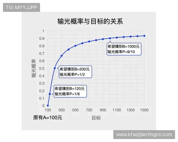 百家乐游戏教学