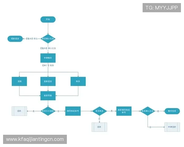 掌握凯发体育开户注册流程图,帮助用户高效完成注册流程实现快速入场体验 掌握凯发体育开户注册流程图,帮助用户高效完成注册流程实现快速入场体验
